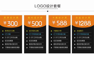 從商標(biāo)到品牌 企業(yè)logo設(shè)計的核心價值與餐飲品牌的視覺戰(zhàn)略