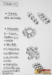 零基礎入門室內設計 從靈感到實踐的DIY圖文全攻略